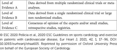 The safety of sports in children with inherited arrhythmia substrates